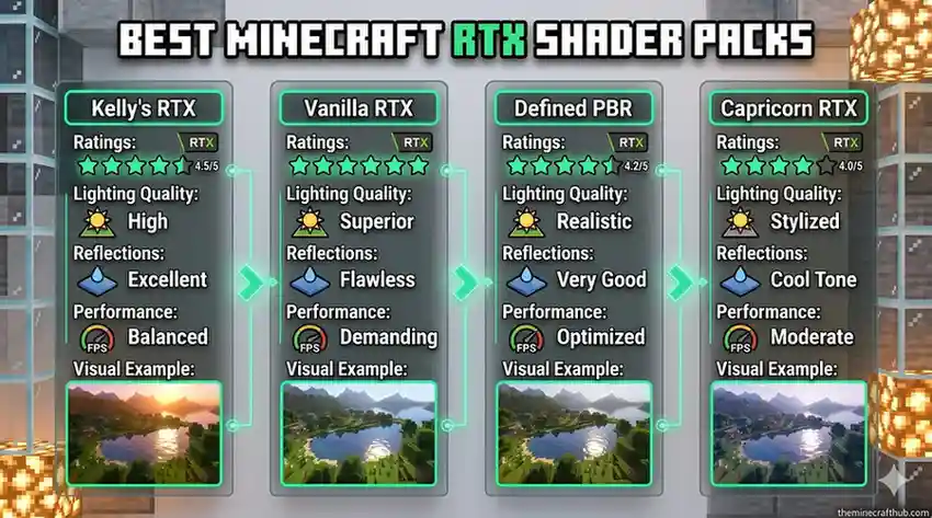 Best minecraft RTX shader Packs minecraft RTX Shader Packs